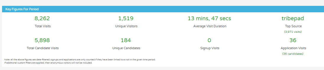 Source Dashboard